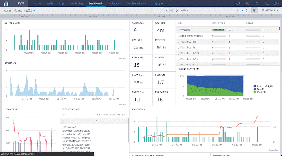 Dashboards presenting performance issues
