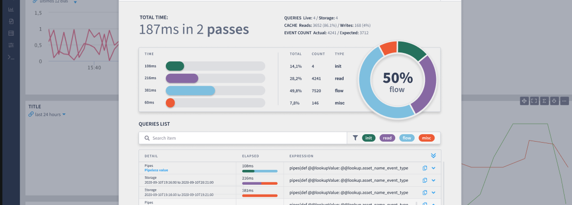 ViaSat's Intelie Live
